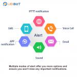 Ubibot - בקר אלחוטי