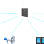 uc300-iot-controller-topology