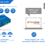 fp-perseusmonitoring1453xapi-nobg