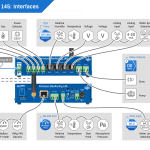 fp-perseusmonitoring145interfaces-nobg